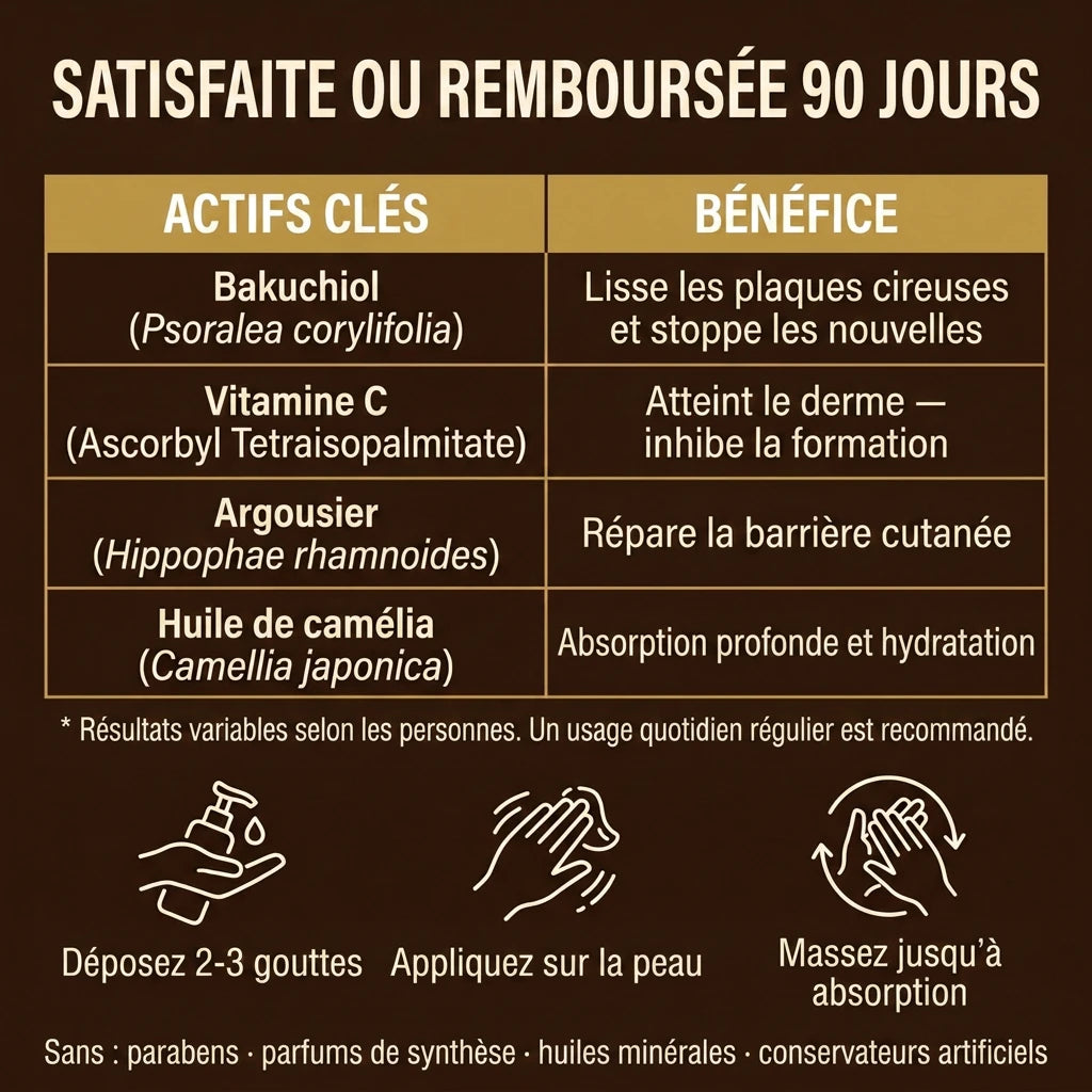 Actifs clés et bénéfices