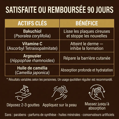 Actifs clés et bénéfices